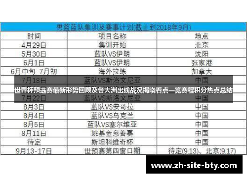 世界杯预选赛最新形势回顾及各大洲出线战况揭晓看点一览赛程积分热点总结 世界杯预选赛最新形势回顾及各大洲出线战况揭晓看点一览赛程积分热点总结