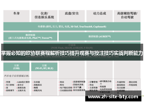 掌握必知的欧协联赛程解析技巧提升观赛与投注技巧实战判断能力 掌握必知的欧协联赛程解析技巧提升观赛与投注技巧实战判断能力