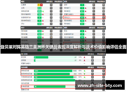 登贝莱对阵英格兰美洲杯关键战表现深度解析与战术价值影响评估全面 登贝莱对阵英格兰美洲杯关键战表现深度解析与战术价值影响评估全面