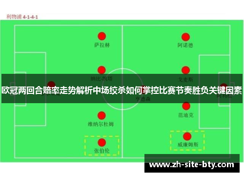 欧冠两回合赔率走势解析中场绞杀如何掌控比赛节奏胜负关键因素