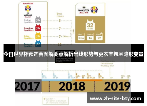 今日世界杯预选赛图解要点解析出线形势与更衣室氛围隐形变量 今日世界杯预选赛图解要点解析出线形势与更衣室氛围隐形变量